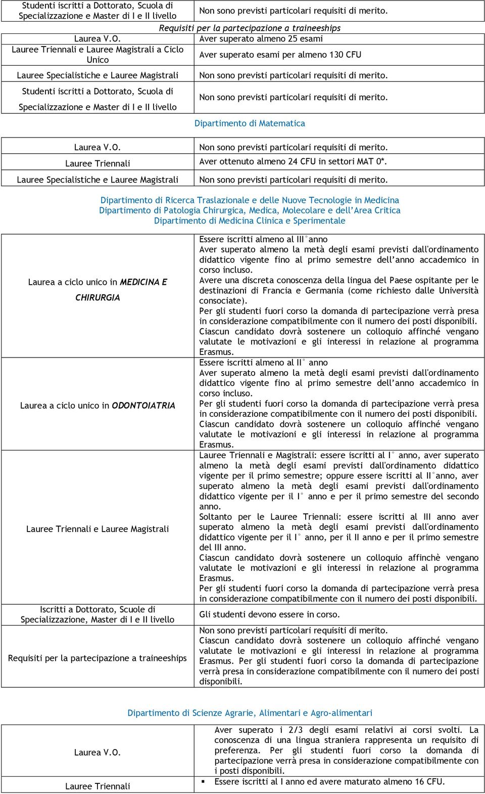 Dipartimento di Ricerca Traslazionale e delle Nuove Tecnologie in Medicina Dipartimento di Patologia Chirurgica, Medica, Molecolare e dell Area Critica Dipartimento di Medicina Clinica e Sperimentale