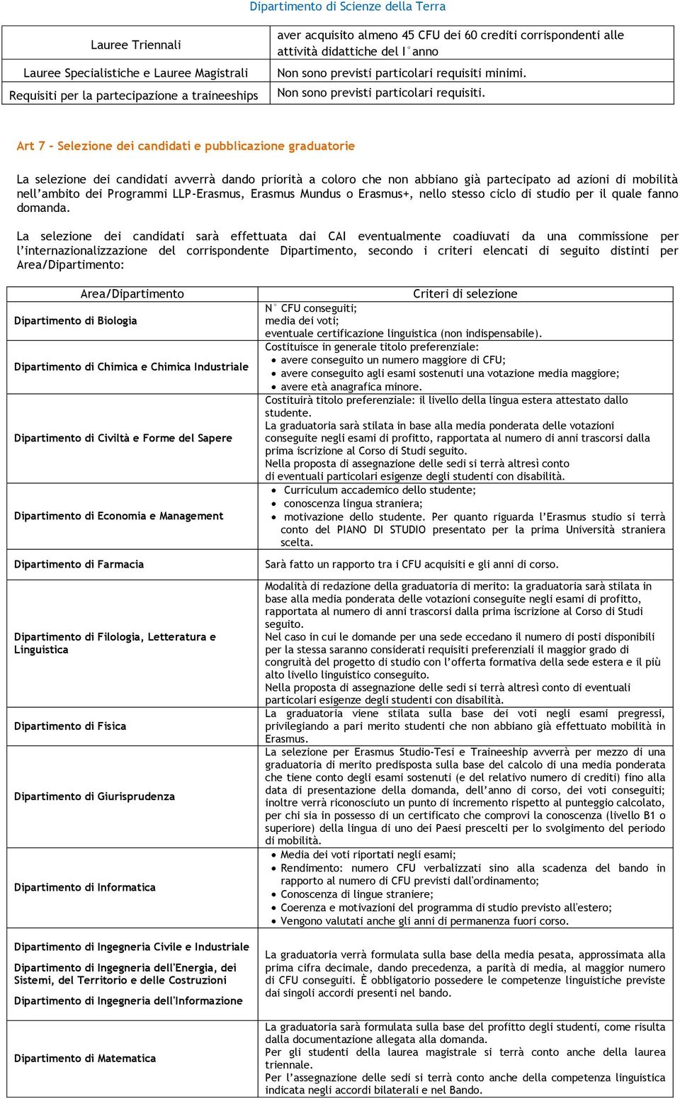 LLP-Erasmus, Erasmus Mundus o Erasmus+, nello stesso ciclo di studio per il quale fanno domanda.