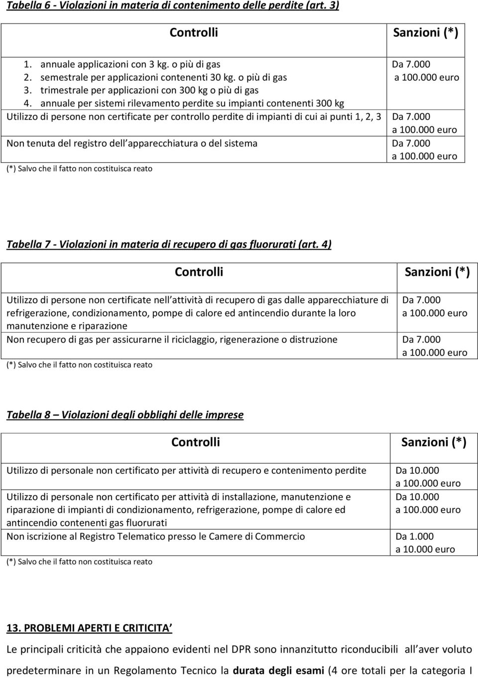 000 euro Utilizzo di persone non certificate per controllo perdite di impianti di cui ai punti 1, 2, 3 Da 7.000 a 100.000 euro Non tenuta del registro dell apparecchiatura o del sistema Da 7.