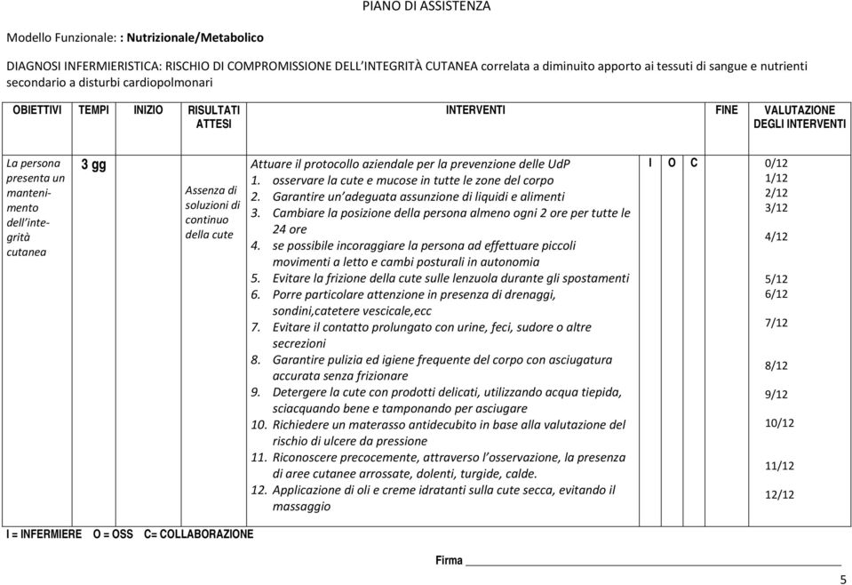 protocollo aziendale per la prevenzione delle UdP 1. osservare la cute e mucose in tutte le zone del corpo 2. Garantire un adeguata assunzione di liquidi e alimenti 3.