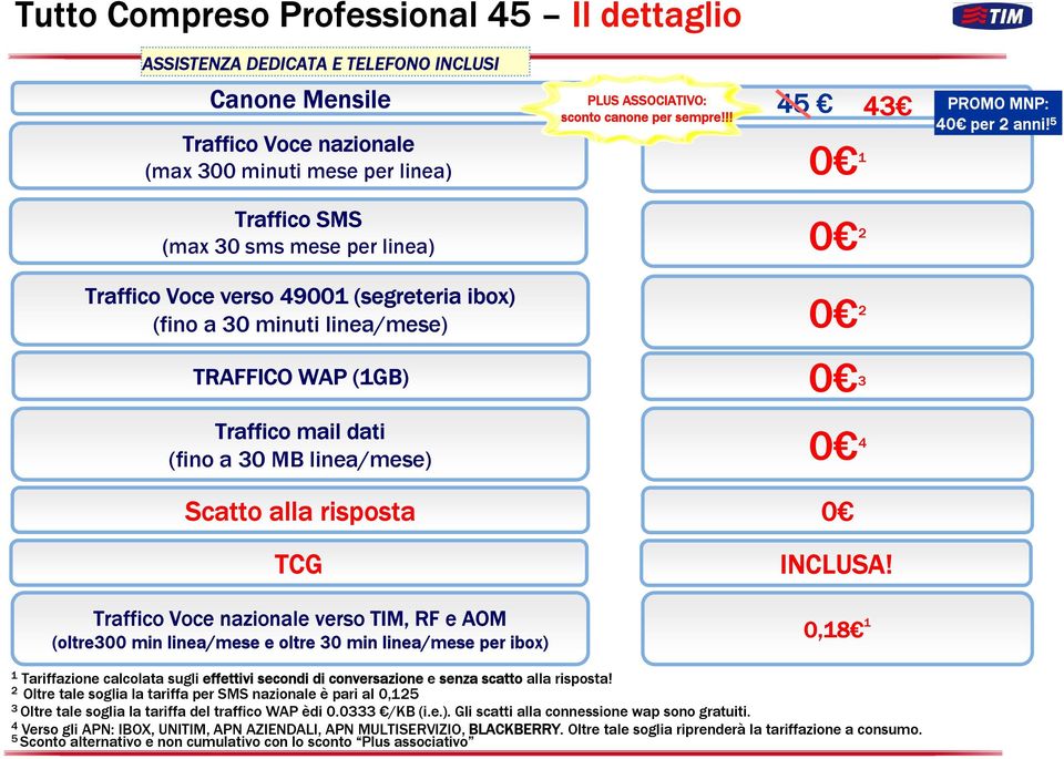 5 Traffico SMS (max 30 sms mese per linea) 0 2 Traffico Voce verso 49001 (segreteria ibox) (fino a 30 minuti linea/mese) 0 2 TRAFFICO WAP (1GB) 0 3 Traffico mail dati (fino a 30 MB linea/mese) Scatto