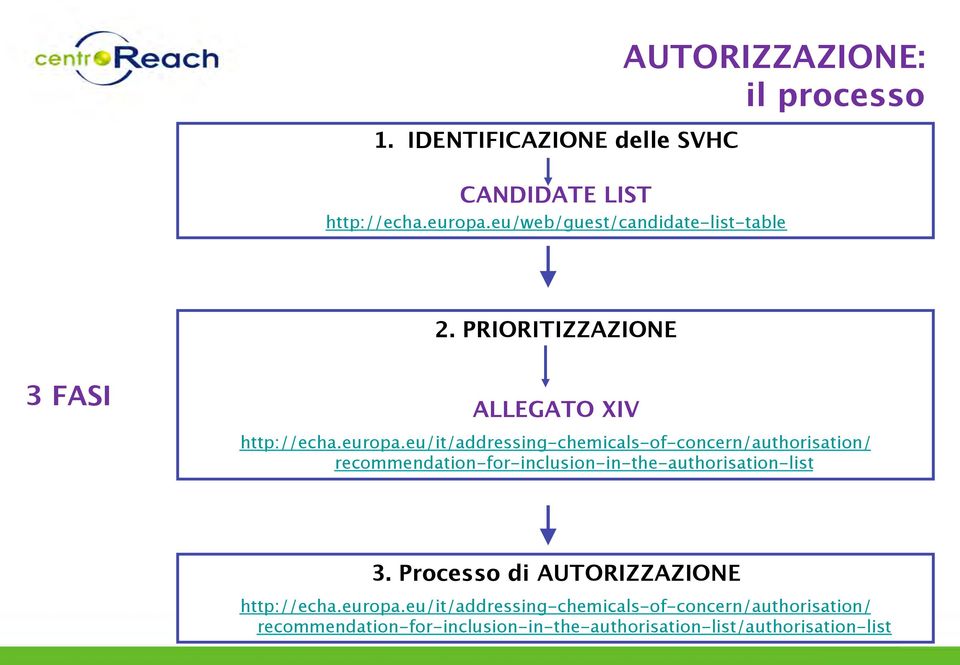 eu/it/addressing-chemicals-of-concern/authorisation/ recommendation-for-inclusion-in-the-authorisation-list 3.