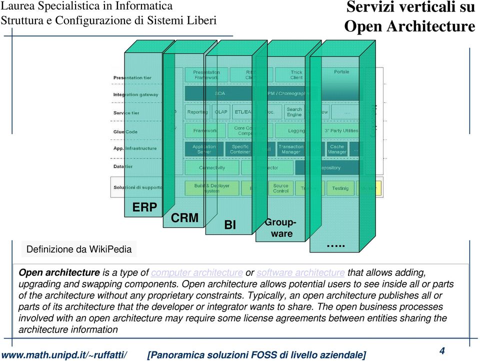 Open architecture allows potential users to see inside all or parts of the architecture without any proprietary constraints.