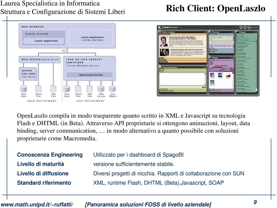 soluzioni proprietarie come Macromedia.