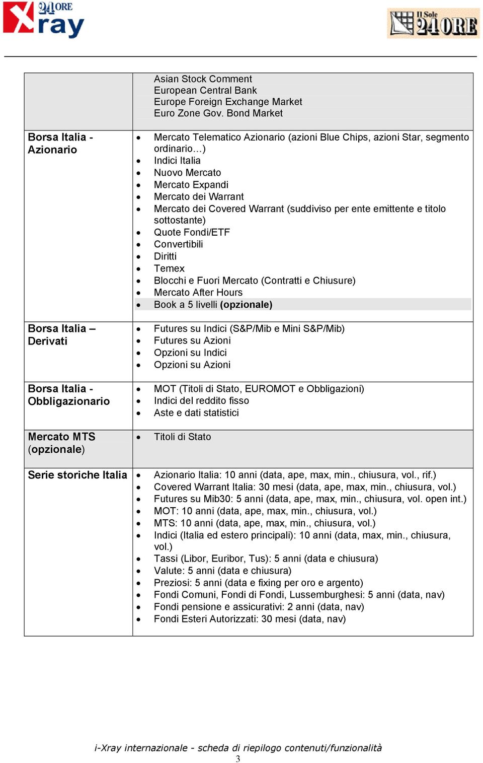 Indici Italia Nuovo Mercato Mercato Expandi Mercato dei Warrant Mercato dei Covered Warrant (suddiviso per ente emittente e titolo sottostante) Quote Fondi/ETF Convertibili Diritti Temex Blocchi e