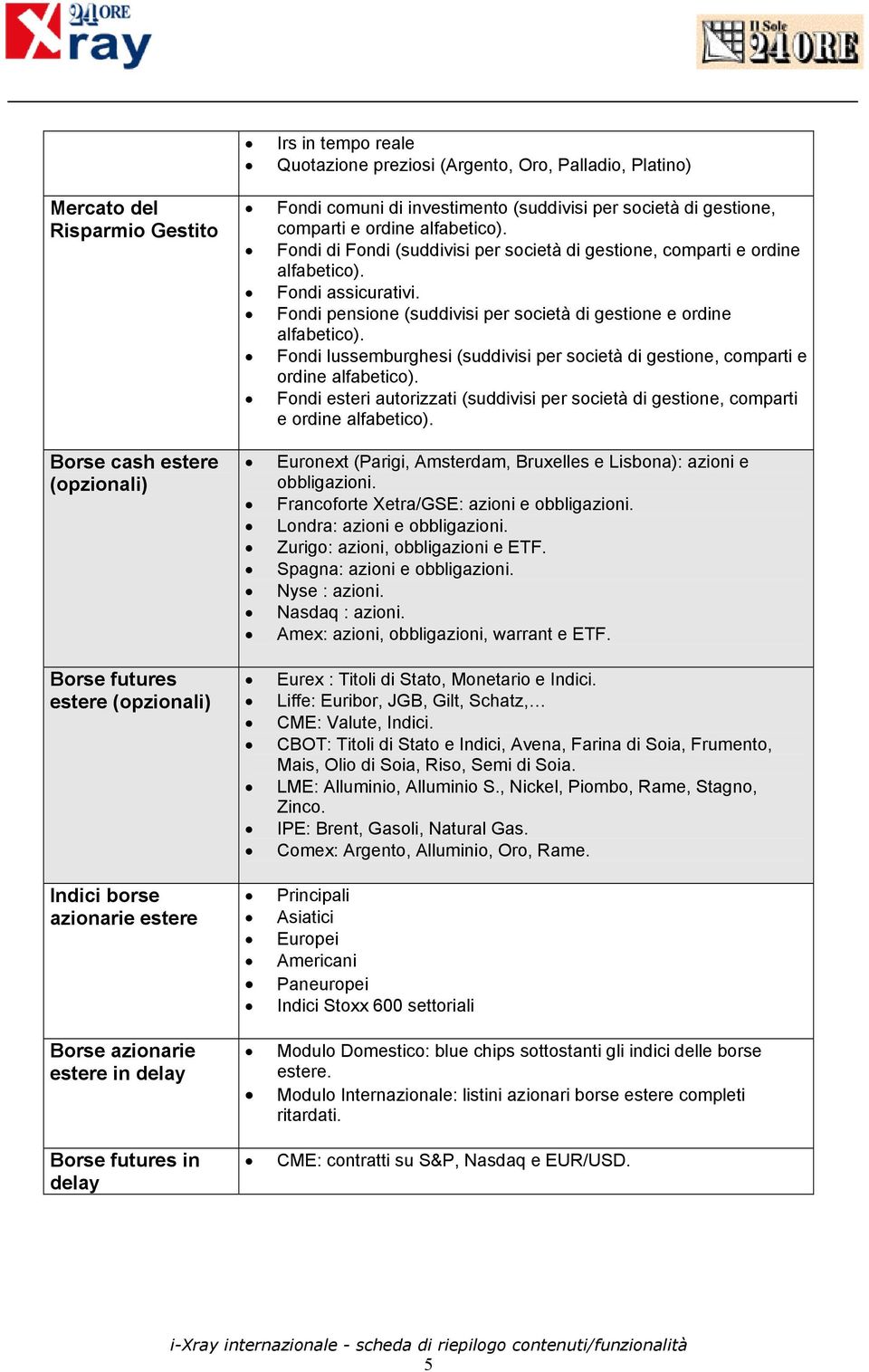 Fondi di Fondi (suddivisi per società di gestione, comparti e ordine alfabetico). Fondi assicurativi. Fondi pensione (suddivisi per società di gestione e ordine alfabetico).