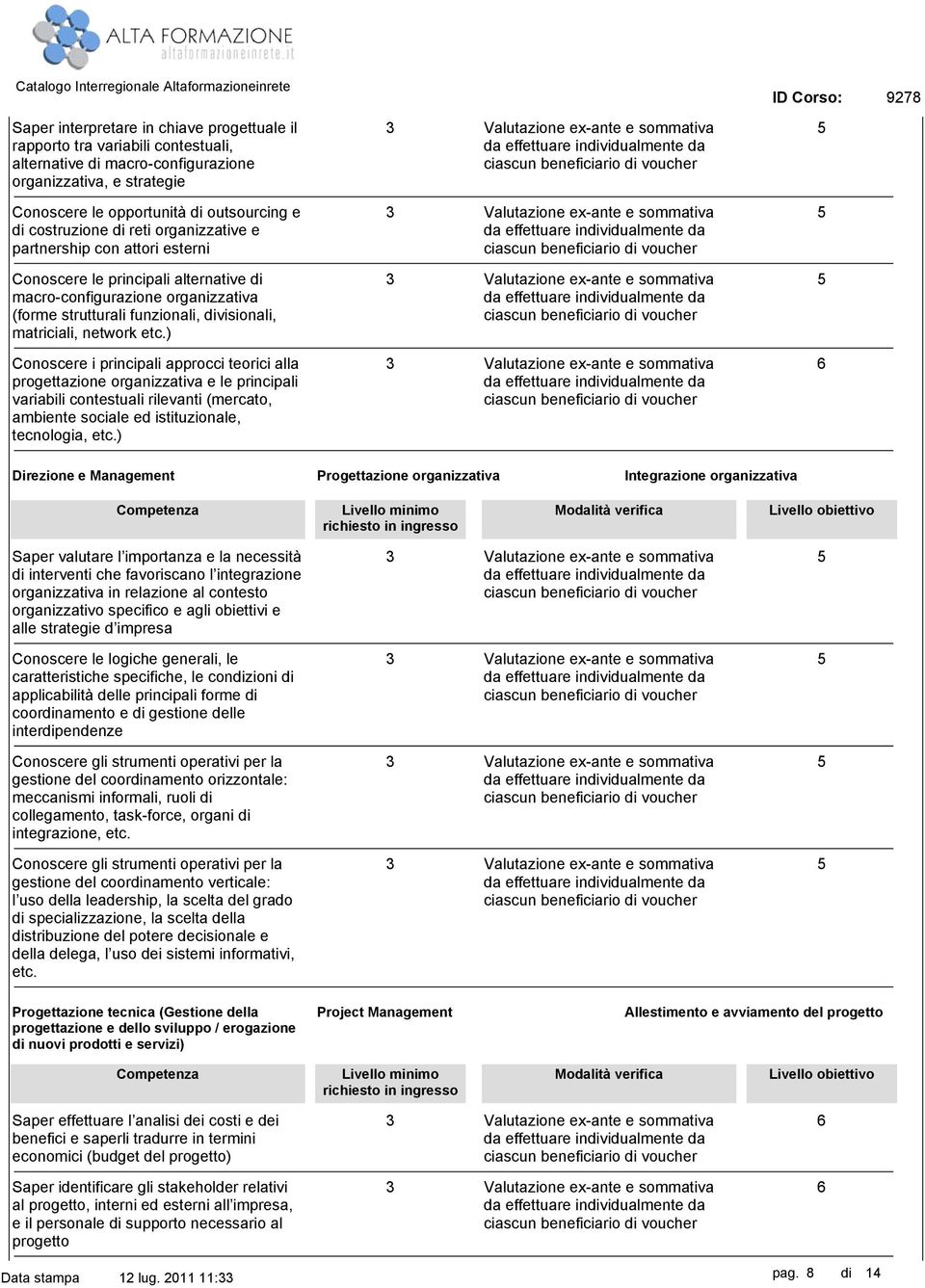 ) Conoscere i principali approcci teorici alla progettazione organizzativa e le principali variabili contestuali rilevanti (mercato, ambiente sociale ed istituzionale, tecnologia, etc.