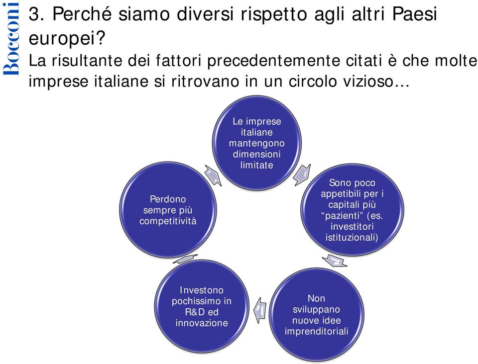 vizioso Perdono sempre più competitività Le imprese italiane mantengono dimensioni limitate Sono poco