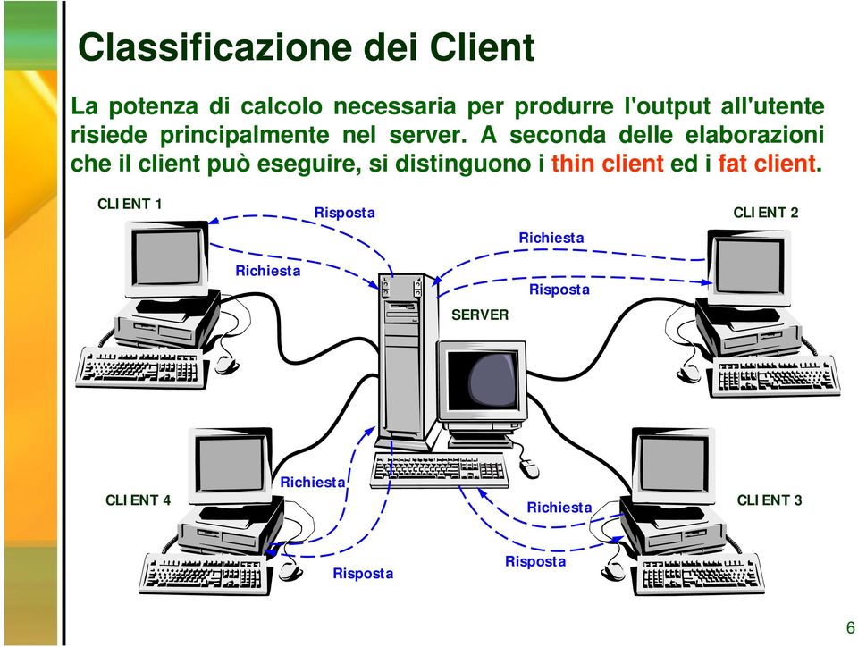 A seconda delle elaborazioni che il client può eseguire, si distinguono i thin client