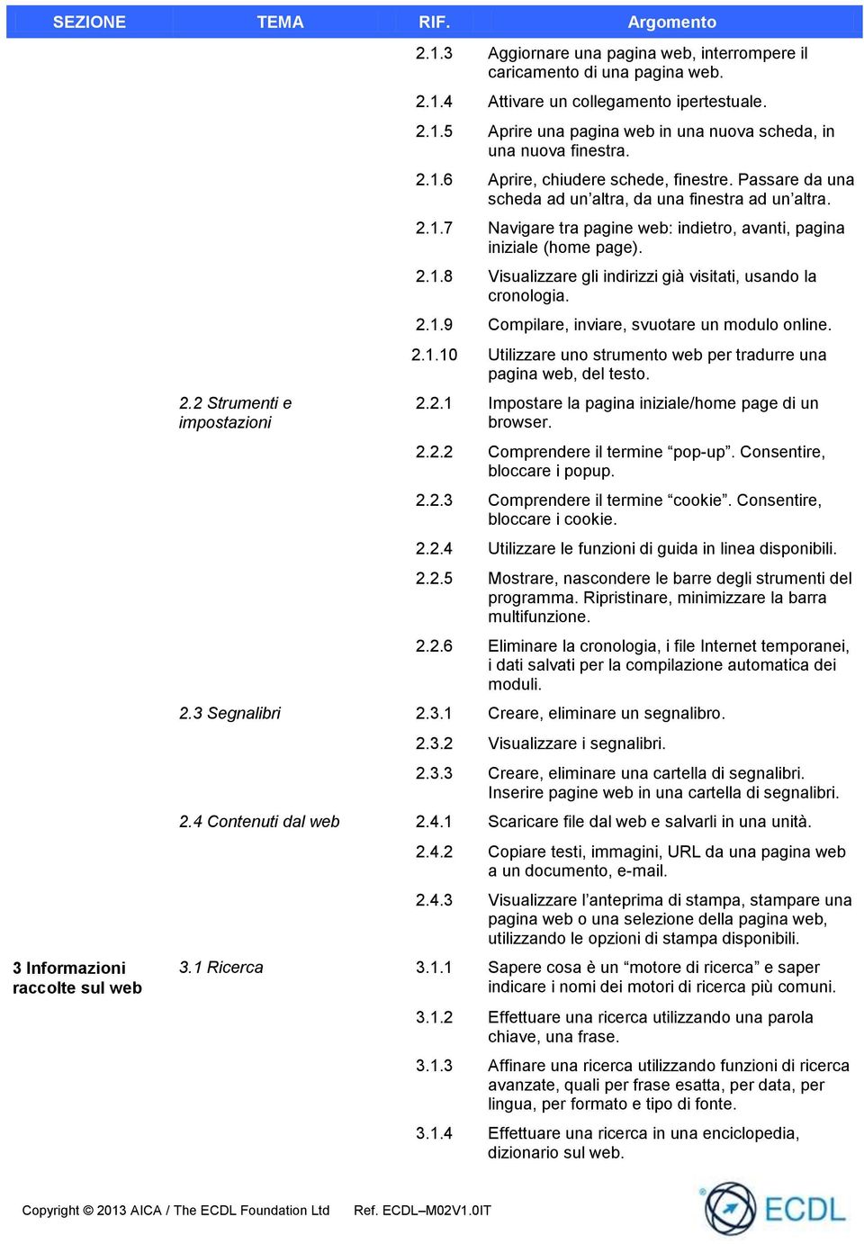 2.1.9 Compilare, inviare, svuotare un modulo online. 2.1.10 Utilizzare uno strumento web per tradurre una pagina web, del testo. 2.2.1 Impostare la pagina iniziale/home page di un browser. 2.2.2 Comprendere il termine pop-up.