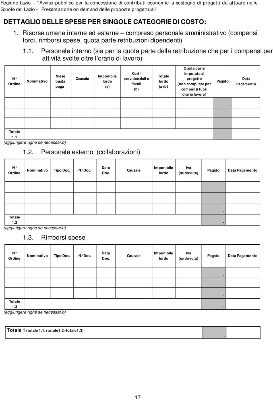 Risorse umane interne ed esterne compreso personale amministrativo (compensi lordi, rimborsi spese, quota parte retribuzioni dipendenti) N Ordine 1.