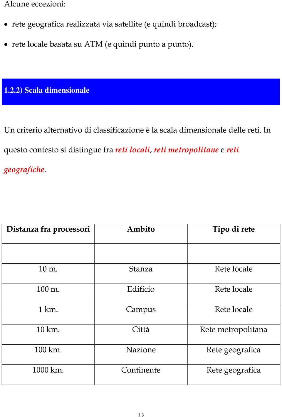 In questo contesto si distingue fra reti locali, reti metropolitane e reti geografiche. Distanza fra processori Ambito Tipo di rete 10 m.