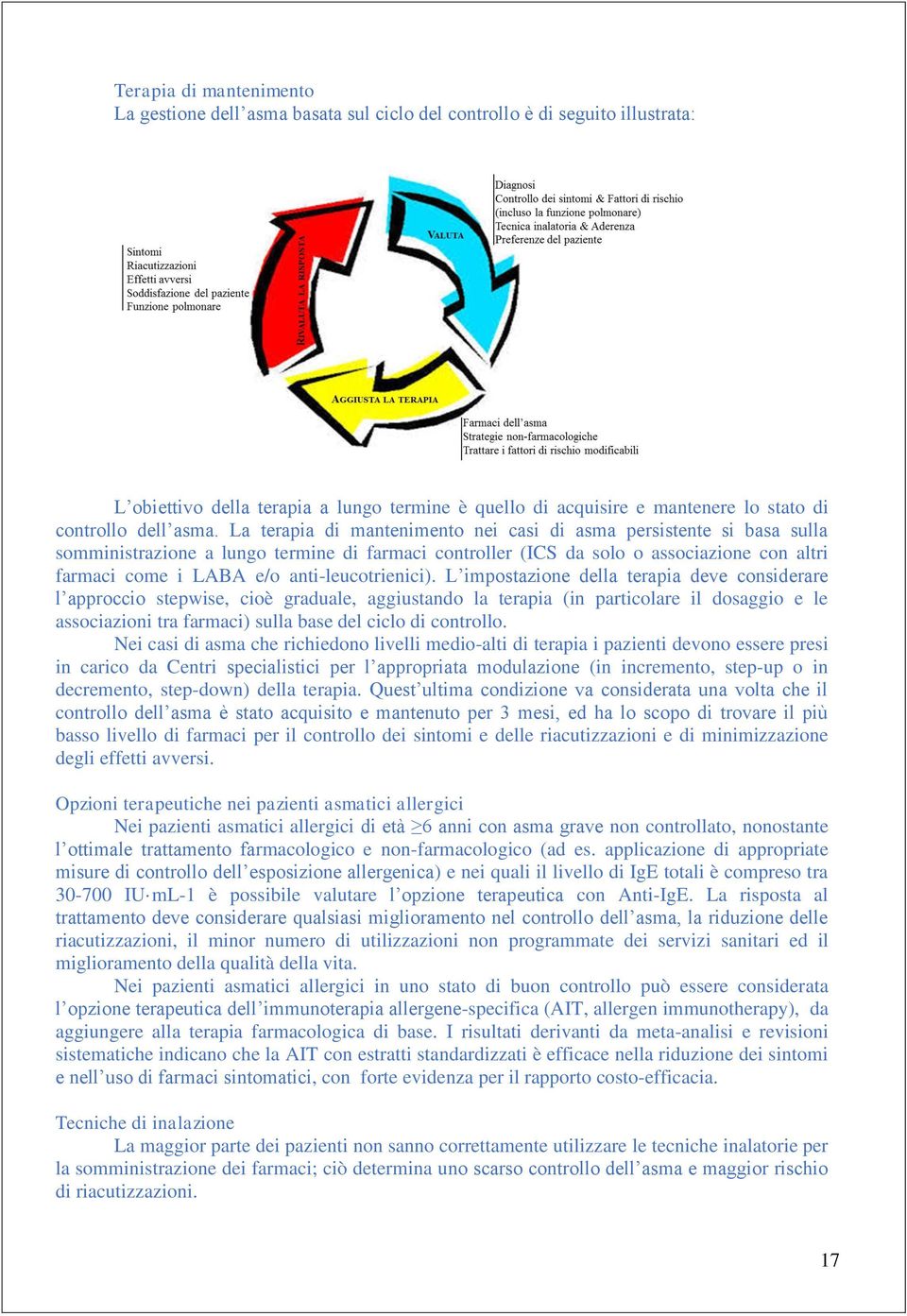 La terapia di mantenimento nei casi di asma persistente si basa sulla somministrazione a lungo termine di farmaci controller (ICS da solo o associazione con altri farmaci come i LABA e/o