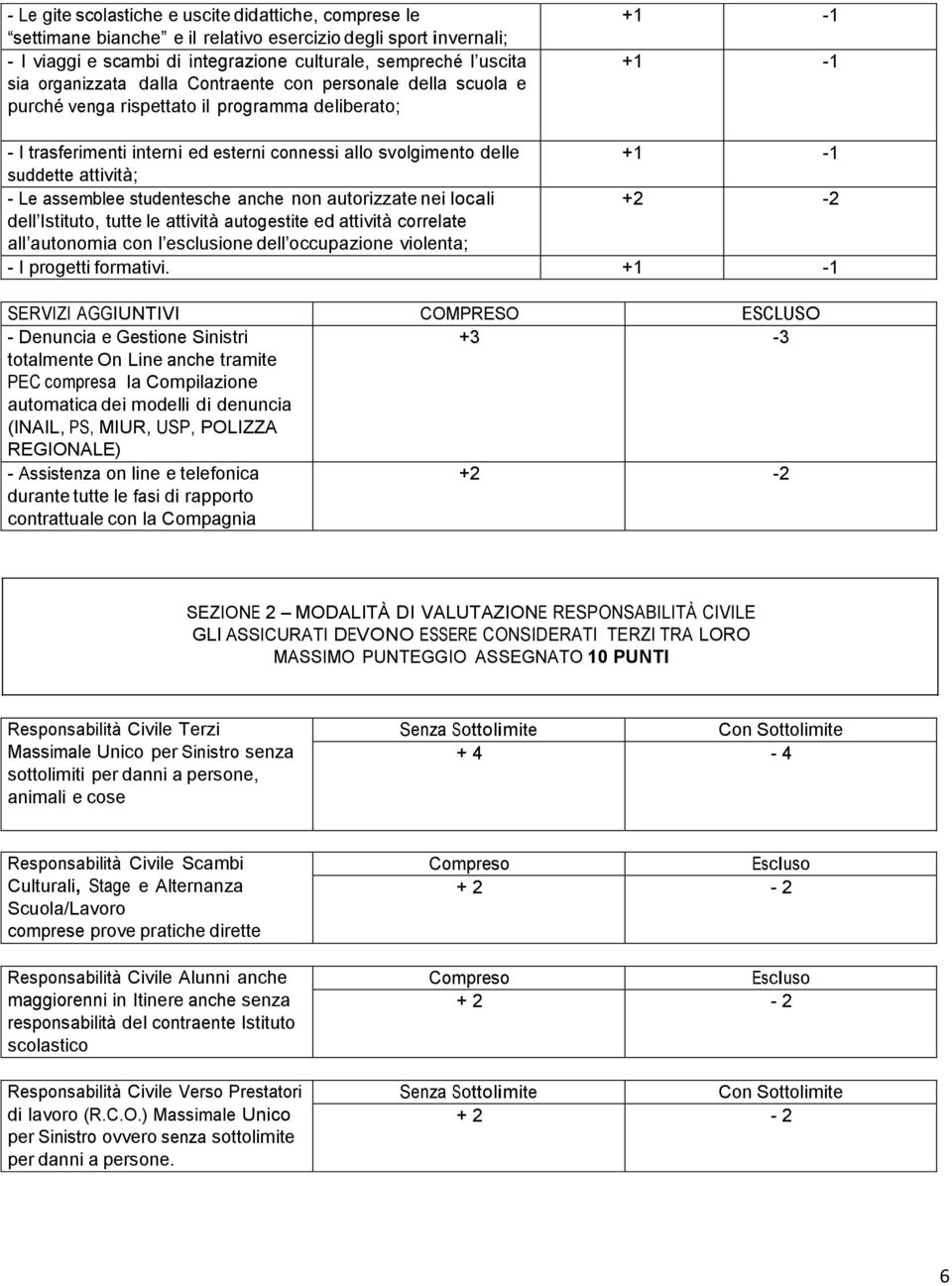 assemblee studentesche anche non autorizzate nei locali dell Istituto, tutte le attività autogestite ed attività correlate all autonomia con l esclusione dell occupazione violenta; - I progetti