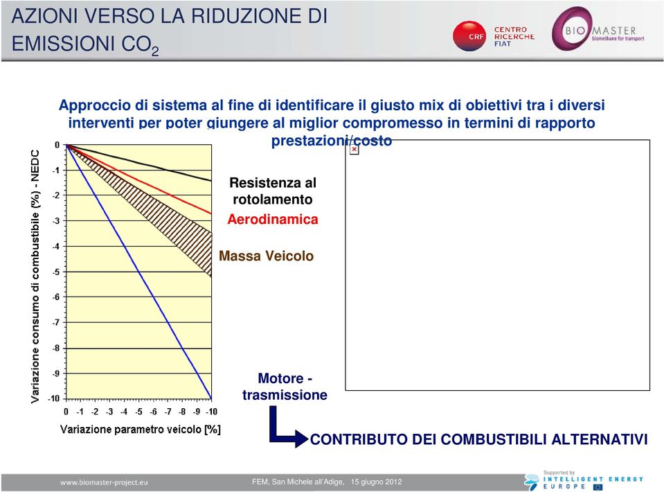 al miglior compromesso in termini di rapporto prestazioni/costo Resistenza al