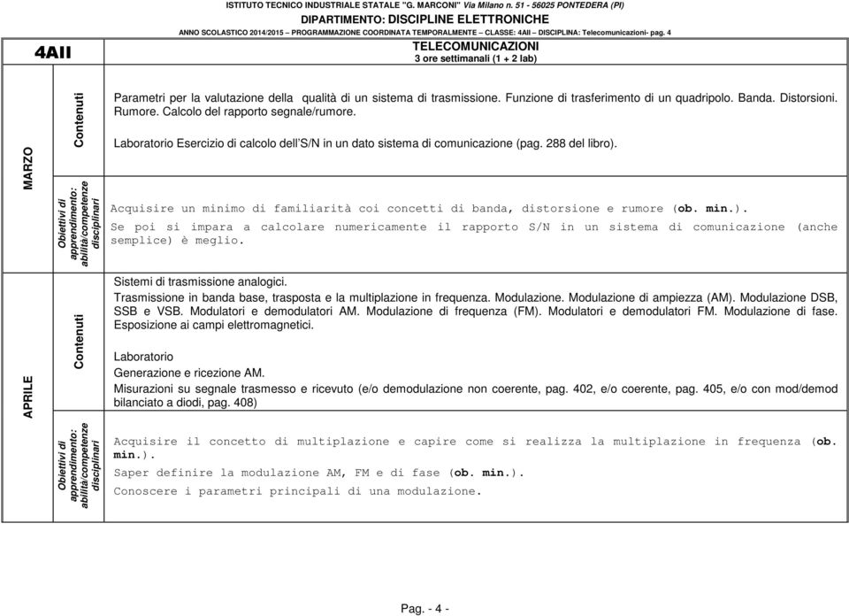 288 del libro). Acquisire un minimo di familiarità coi concetti di banda, distorsione e rumore (ob. min.). Se poi si impara a calcolare numericamente il rapporto S/N in un sistema di comunicazione (anche semplice) è meglio.