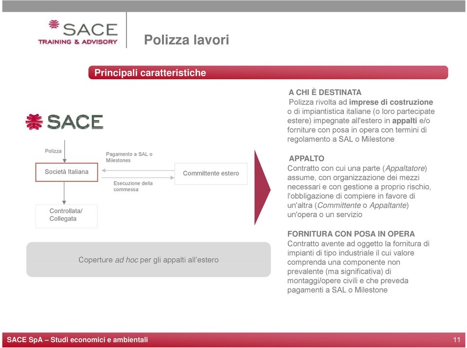 APPALTO Contratto con cui una parte (Appaltatore) assume, con organizzazione dei mezzi necessari e con gestione a proprio rischio, l'obbligazione di compiere in favore di un'altra (Committente o