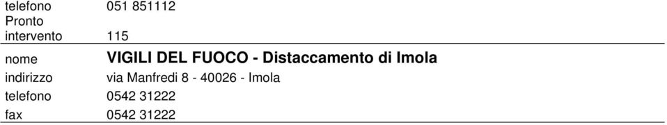 Distaccamento di Imola indirizzo via