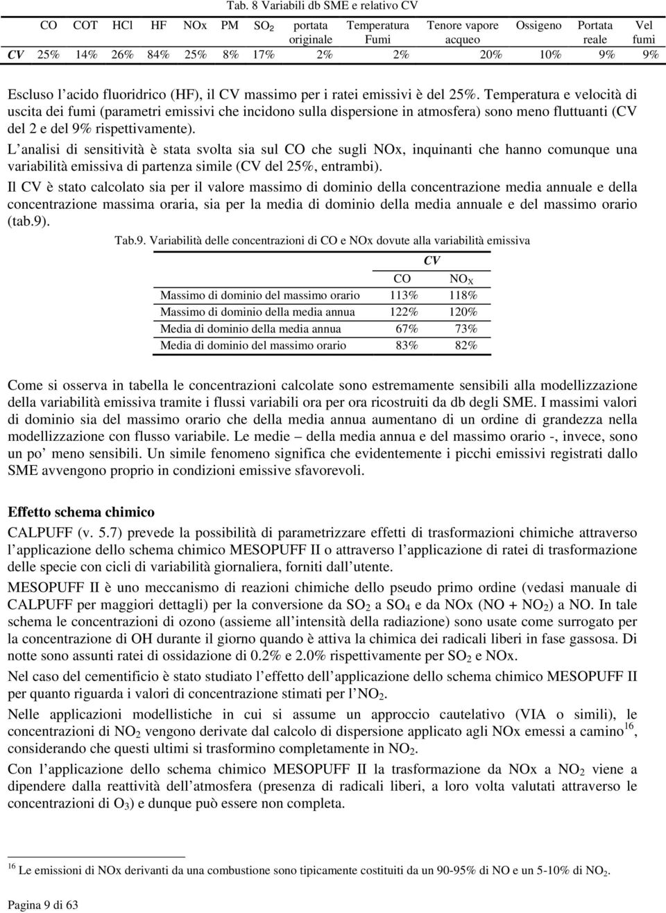 Temperatura e velocità di uscita dei fumi (parametri emissivi che incidono sulla dispersione in atmosfera) sono meno fluttuanti (CV del 2 e del 9% rispettivamente).