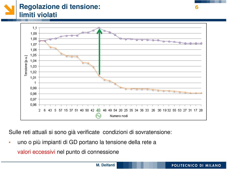 sovratensione: uno o più impianti di GD portano la