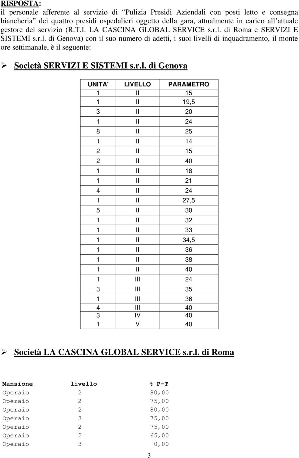 r.l. di Genova UNITA' LIVELLO PARAMETRO 1 II 15 1 II 19,5 3 II 20 1 II 24 8 II 25 1 II 14 2 II 15 2 II 40 1 II 18 1 II 21 4 II 24 1 II 27,5 5 II 30 1 II 32 1 II 33 1 II 34,5 1 II 36 1 II 38 1 II 40 1