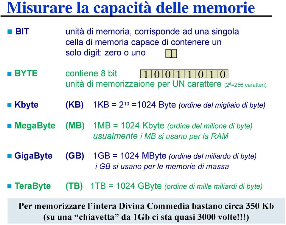 (MB) 1MB = 1024 Kbyte (ordine del milione di byte) usualmente i MB si usano per la RAM (GB) 1GB = 1024 MByte (ordine del miliardo di byte) i GB si usano per le memorie di