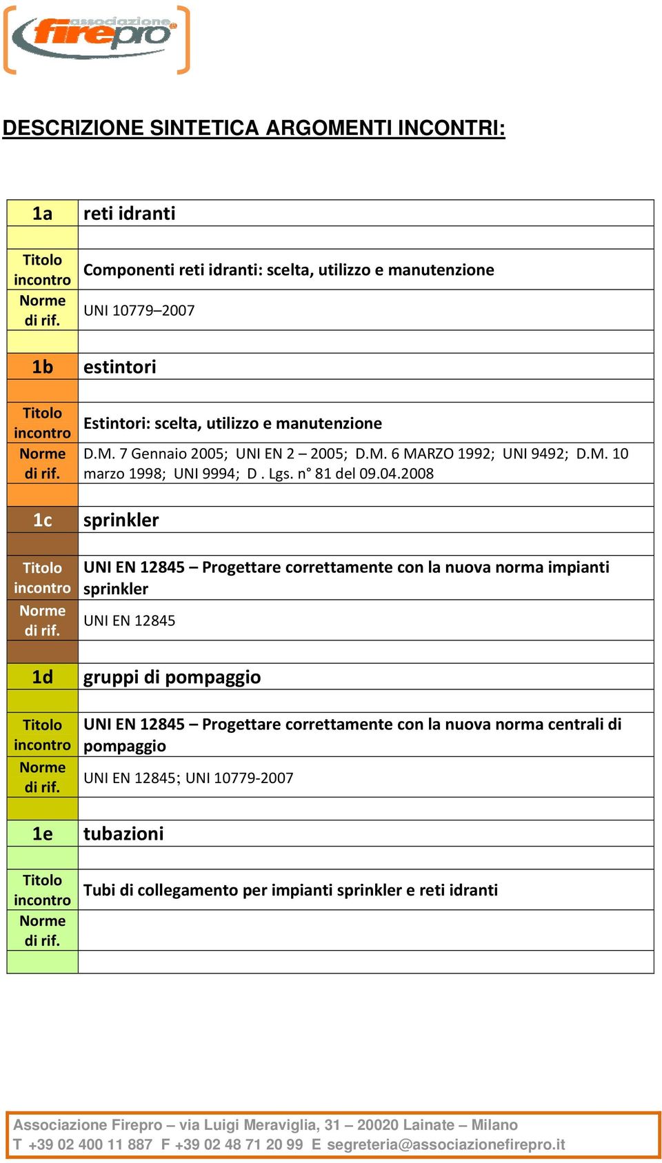 n 81 del 09.04.