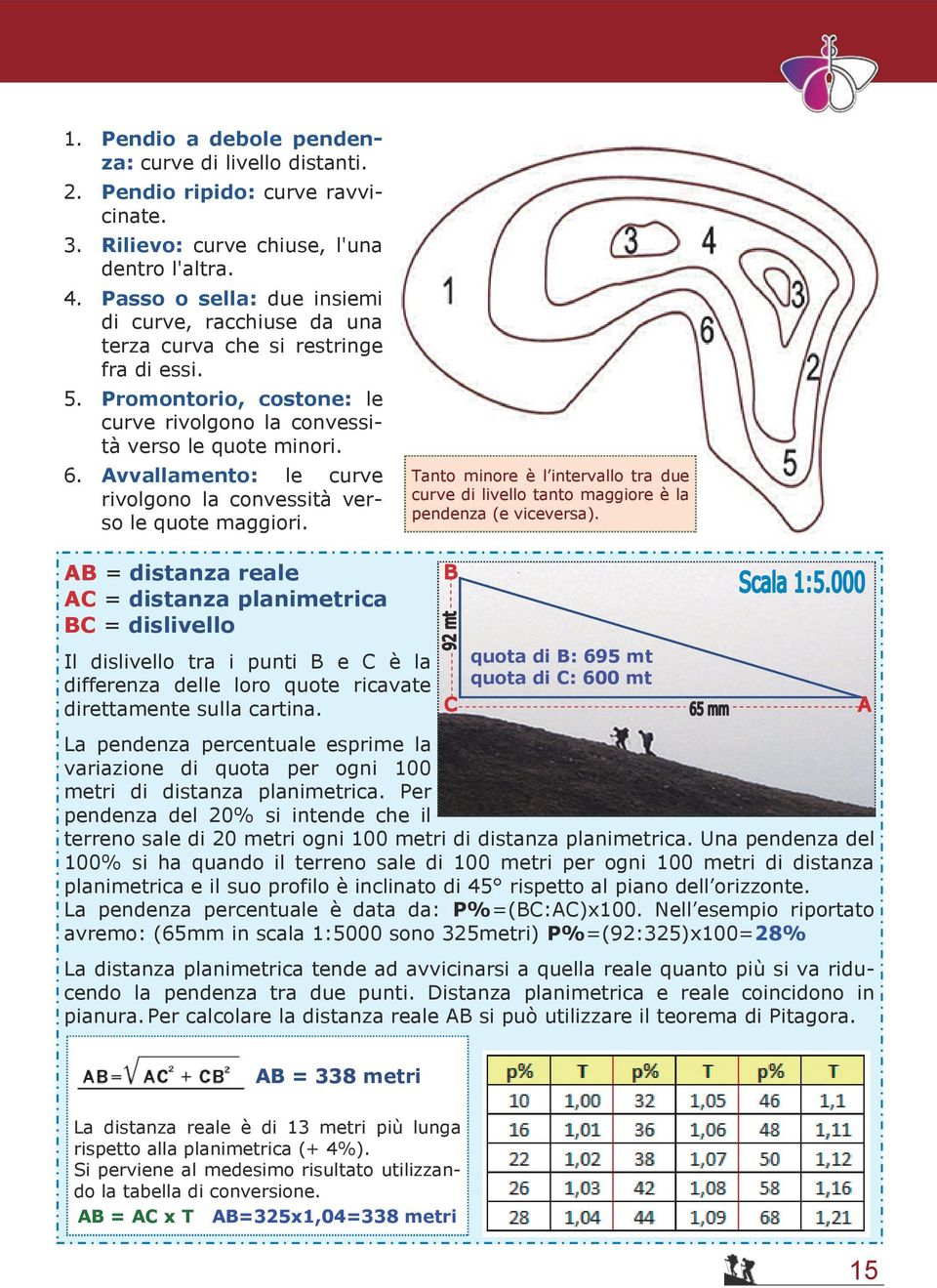 Avvallamento: le curve rivolgono la convessità verso le quote maggiori. Tanto minore è l intervallo tra due curve di livello tanto maggiore è la pendenza (e viceversa).