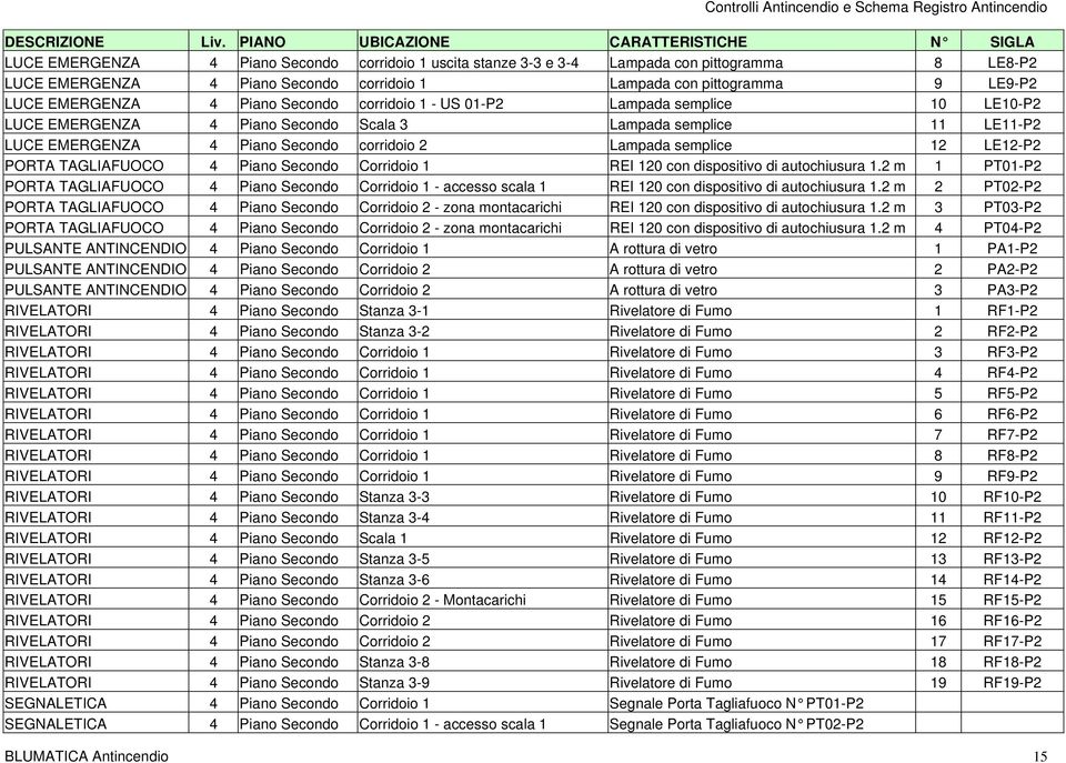 pittogramma 9 LE9-P2 LUCE EMERGENZA 4 Piano Secondo corridoio 1 - US 01-P2 Lampada semplice 10 LE10-P2 LUCE EMERGENZA 4 Piano Secondo Scala 3 Lampada semplice 11 LE11-P2 LUCE EMERGENZA 4 Piano