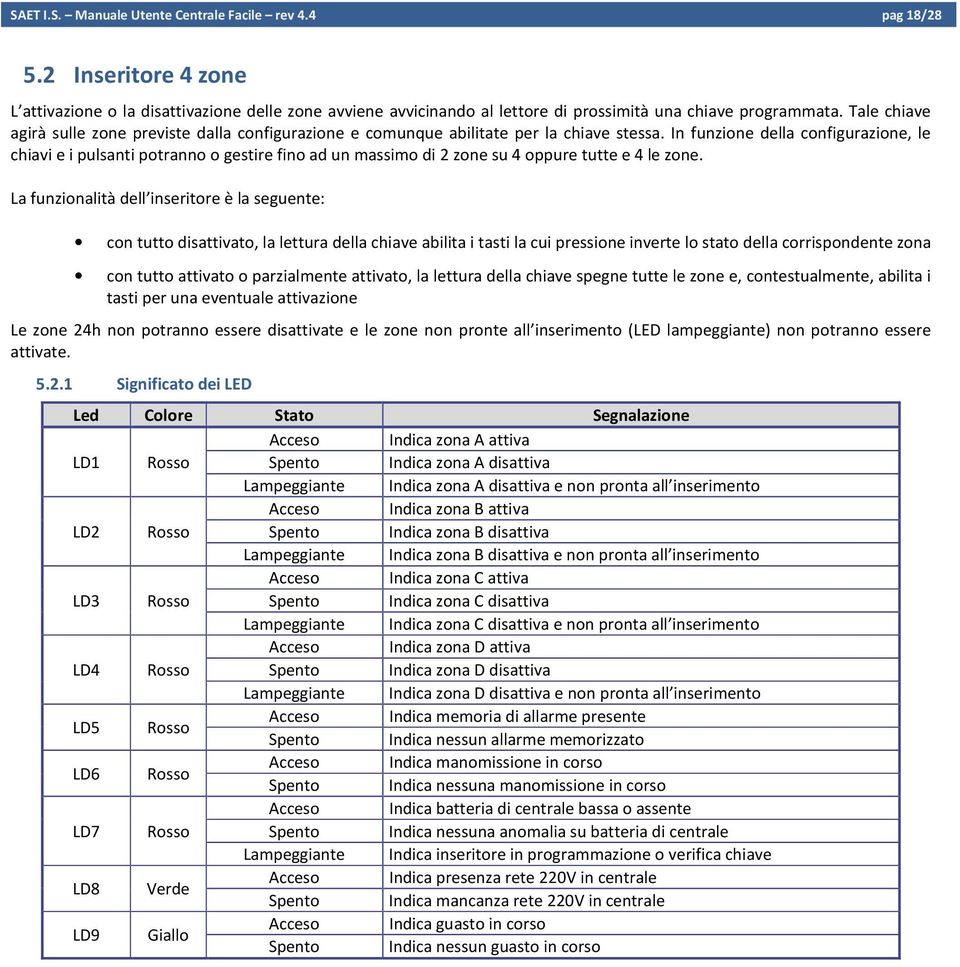 In funzione della configurazione, le chiavi e i pulsanti potranno o gestire fino ad un massimo di 2 zone su 4 oppure tutte e 4 le zone.