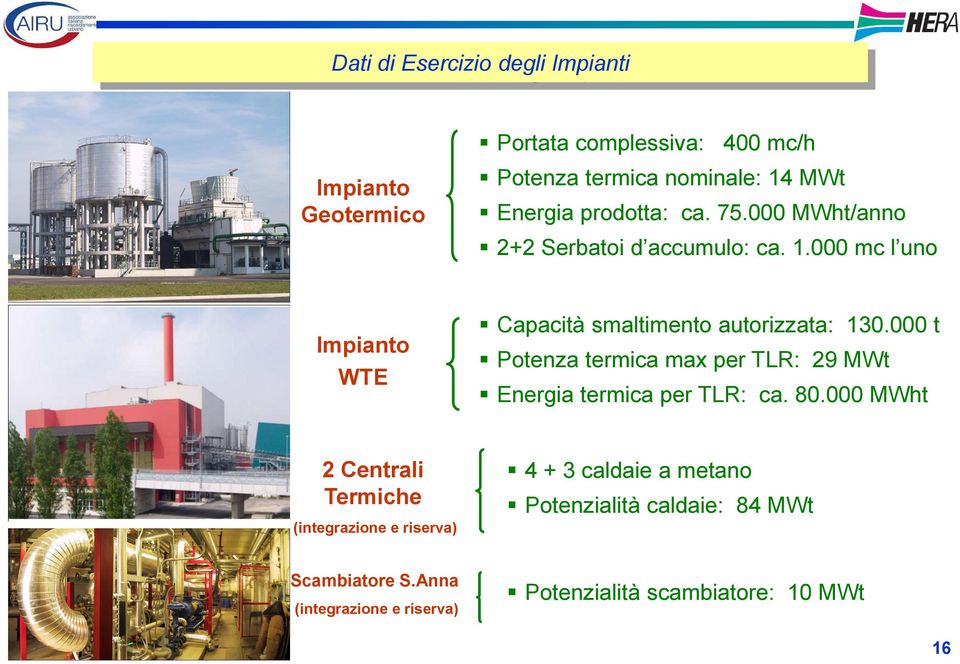 000 t Potenza termica max per TLR: 29 MWt Energia termica per TLR: ca. 80.