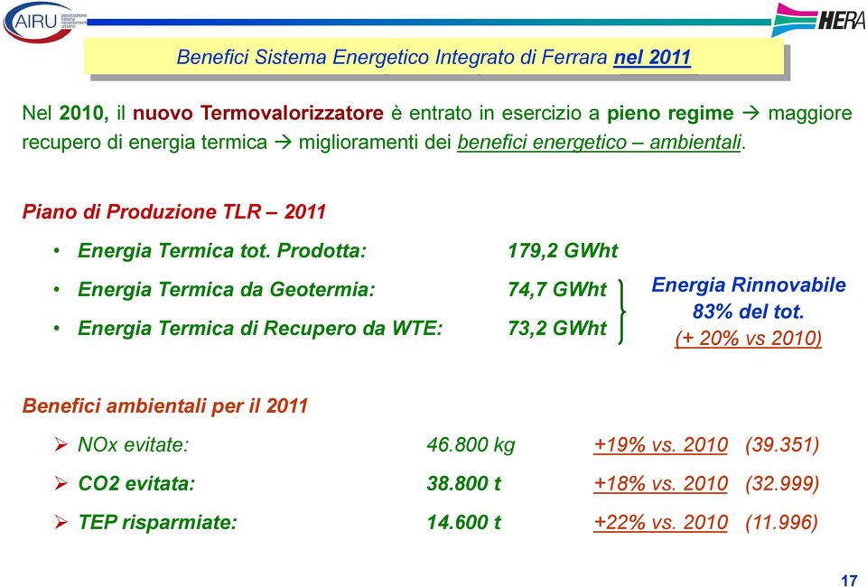 Prodotta: 179,2 GWht Energia Termica da Geotermia: 74,7 GWht Energia Termica di Recupero da WTE: 73,2 GWht Energia Rinnovabile 83% del tot.