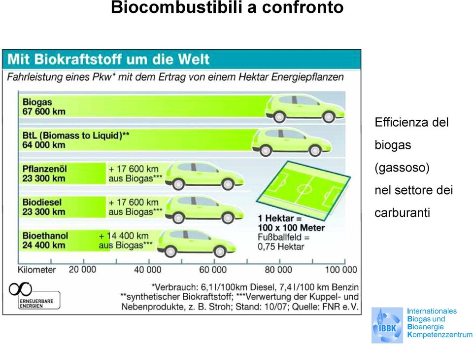 del biogas (gassoso)