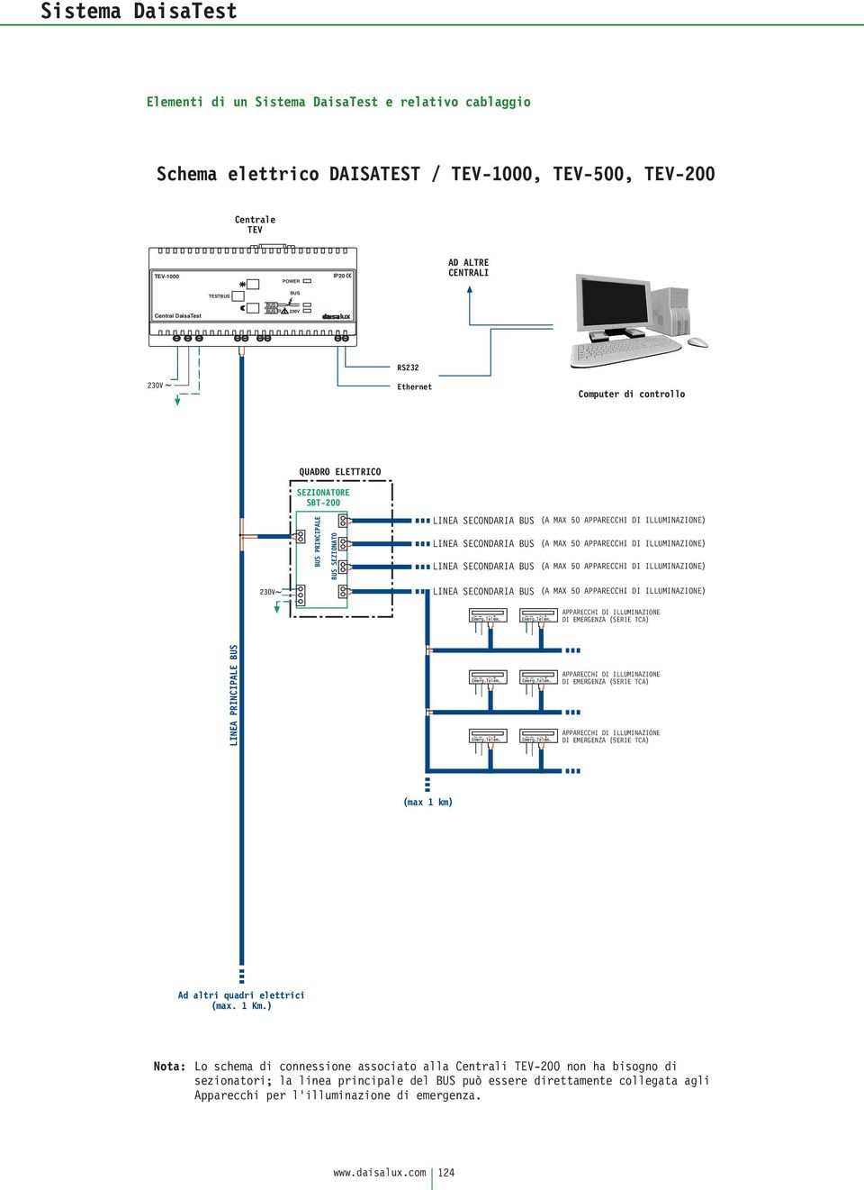 ILLUMINAZIONE) LINEA SECONDARIA (A MAX 50 APPARECCHI DI ILLUMINAZIONE) LINEA SECONDARIA (A MAX 50 APPARECCHI DI ILLUMINAZIONE) APPARECCHI DI ILLUMINAZIONE DI EMERGENZA (SERIE TCA) LINEA PRINCIPALE