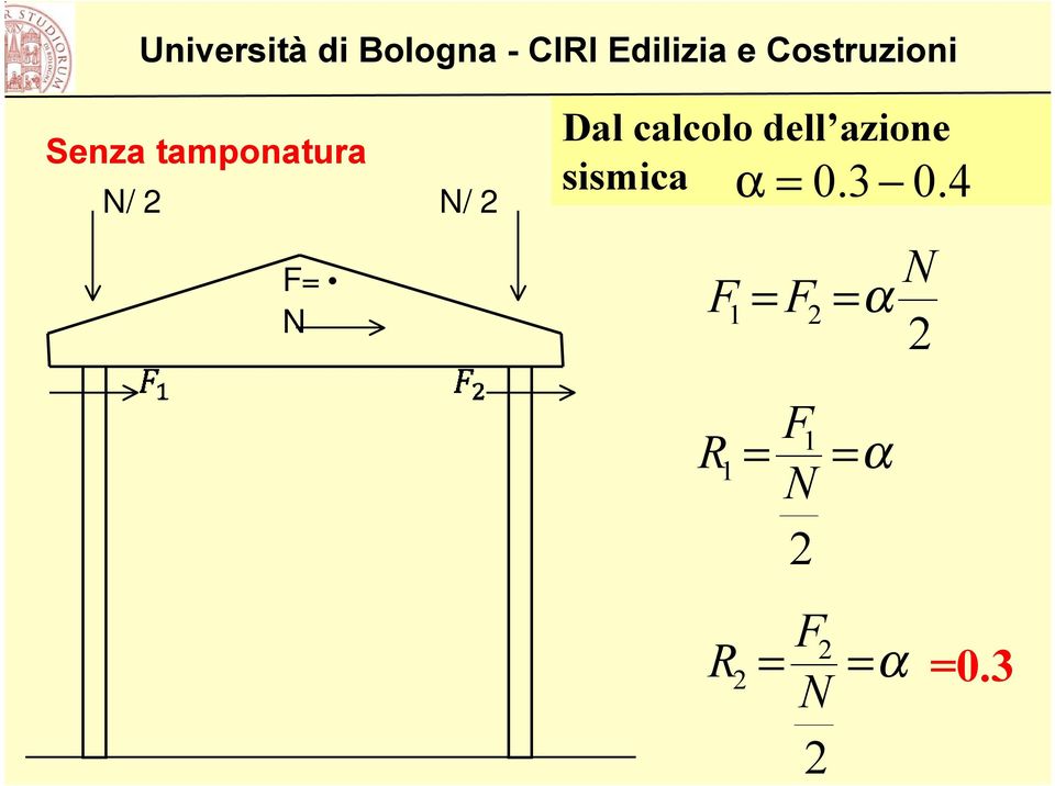 α = 0.3 0.