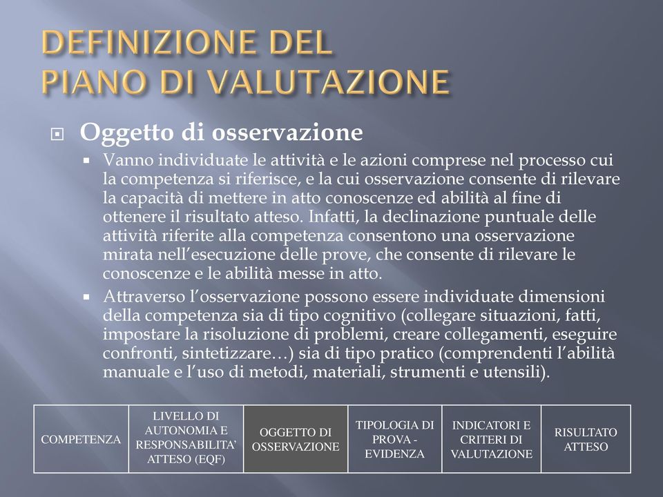 Infatti, la declinazione puntuale delle attività riferite alla competenza consentono una osservazione mirata nell esecuzione delle prove, che consente di rilevare le conoscenze e le abilità messe in