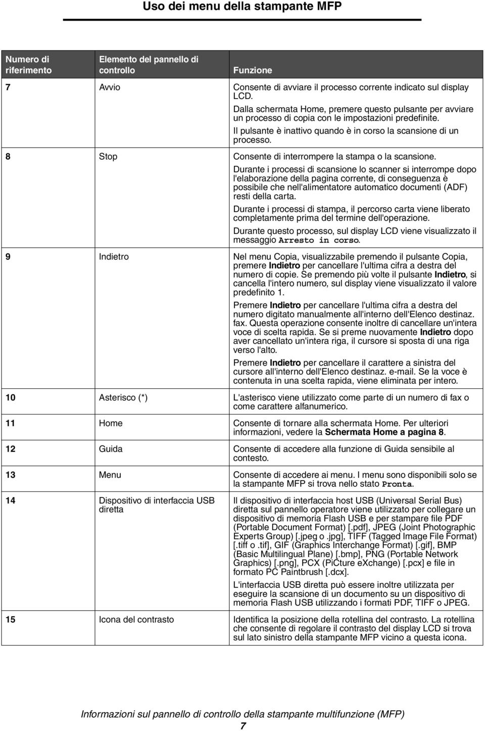 8 Stop Consente di interrompere la stampa o la scansione.