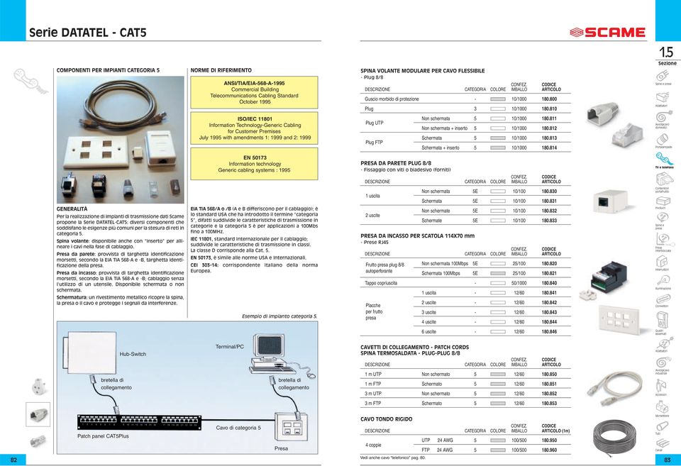 810 ISO/IEC 11801 Information Technology-Generic Cabling for Customer Premises July 1995 with amendments 1: 1999 and 2: 1999 Plug UTP Plug FTP Non schermata 5 10/1000 180.