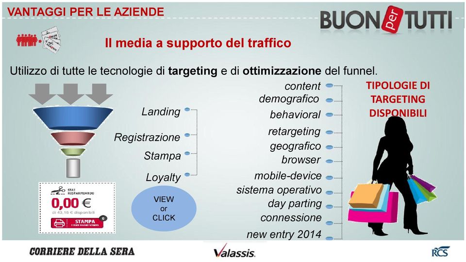 TIPOLOGIE DI content demografico TARGETING Landing DISPONIBILI behavioral Registrazione