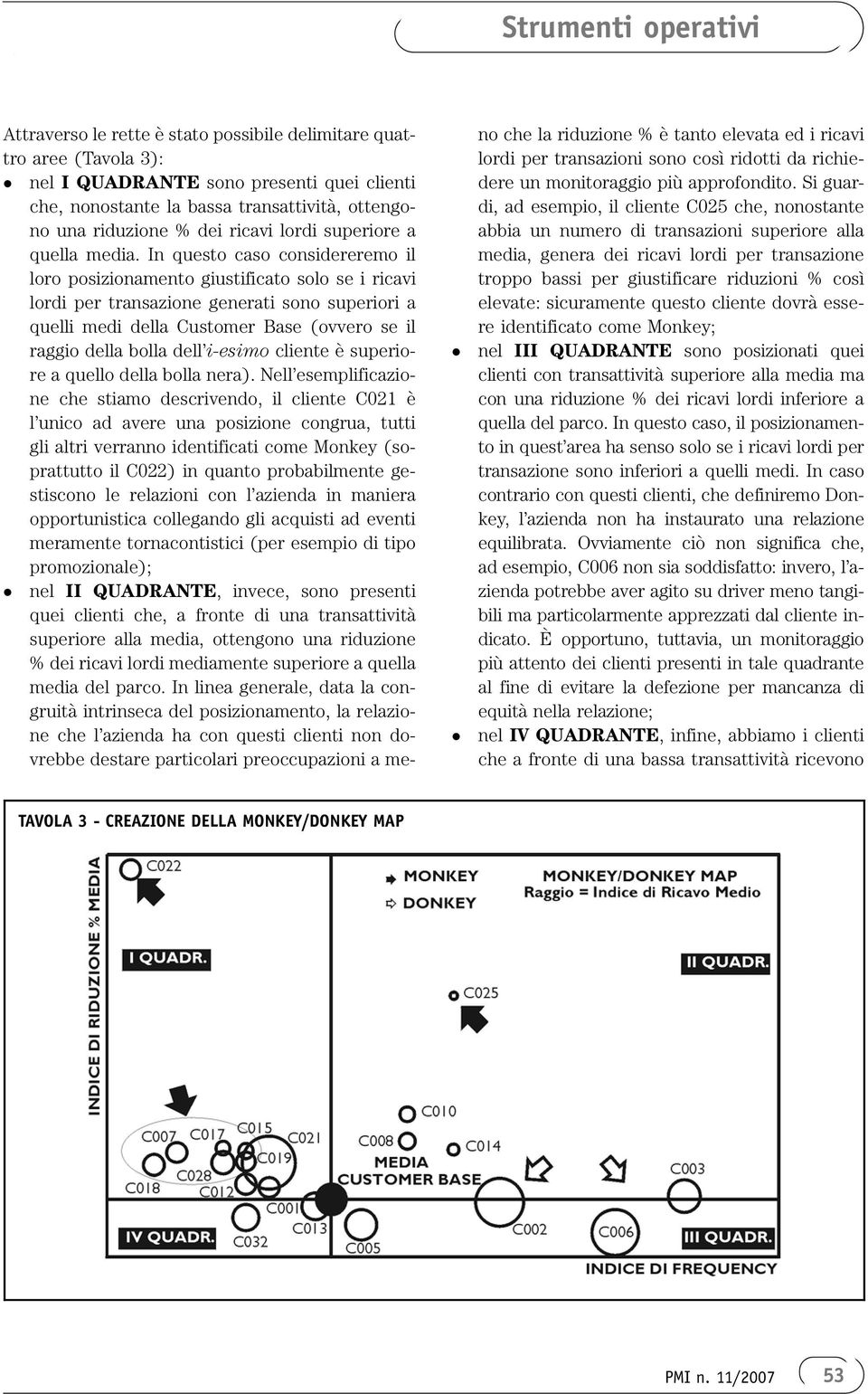 In questo caso considereremo il loro posizionamento giustificato solo se i ricavi lordi per transazione generati sono superiori a quelli medi della Customer Base (ovvero se il raggio della bolla dell