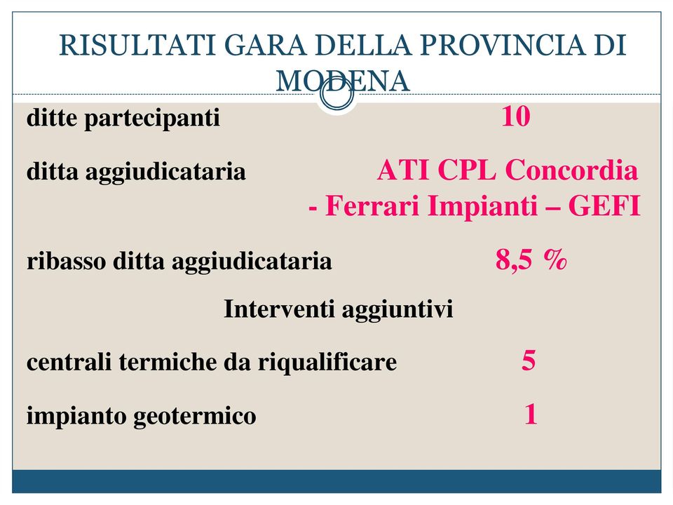 GEFI ribasso ditta aggiudicataria 8,5 % Interventi