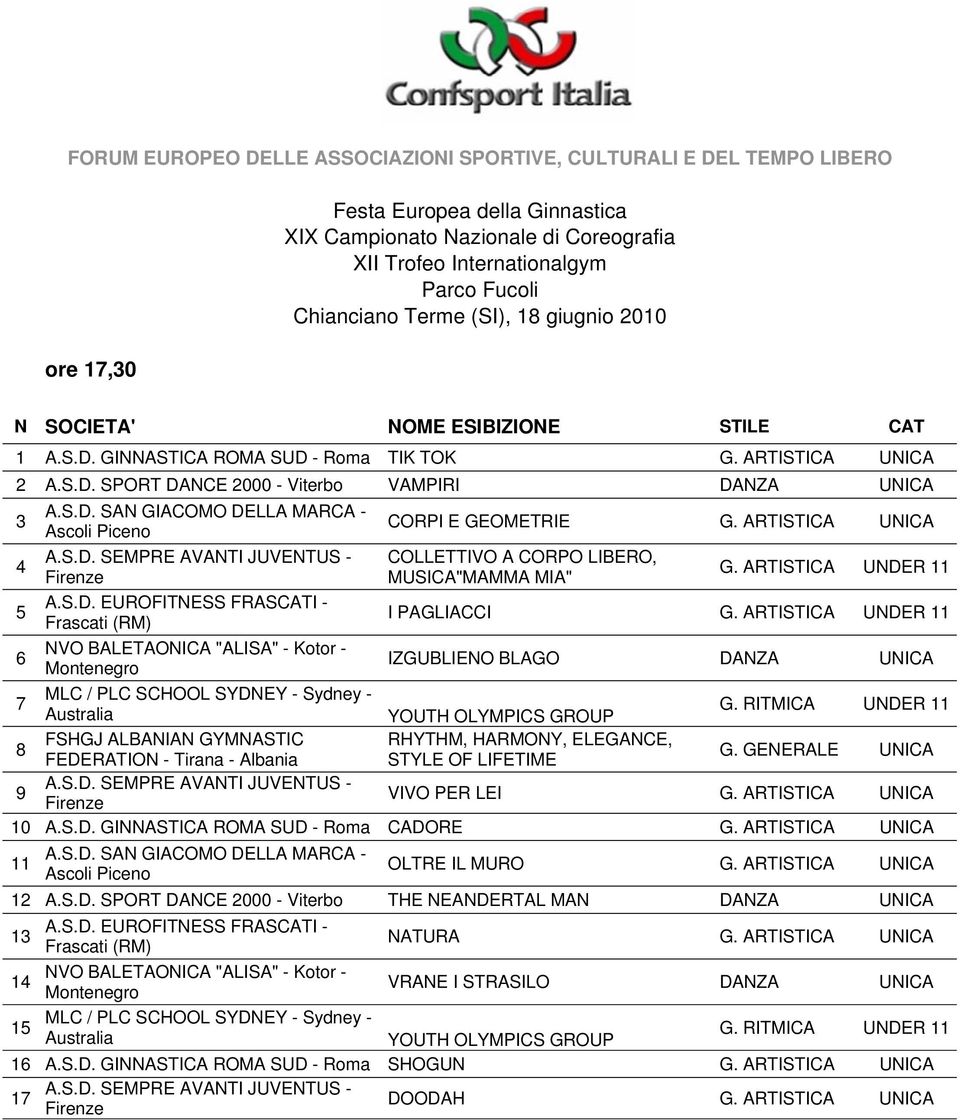 S.D. SAN GIACOMO DELLA MARCA - Ascoli Piceno CORPI E GEOMETRIE G. ARTISTICA UNICA 4 5 6 7 8 9 A.S.D. SEMPRE AVANTI JUVENTUS - Firenze A.S.D. EUROFITNESS FRASCATI - Frascati (RM) NVO BALETAONICA "ALISA" - Kotor - Montenegro MLC / PLC SCHOOL SYDNEY - Sydney - Australia FSHGJ ALBANIAN GYMNASTIC FEDERATION - Tirana - Albania A.