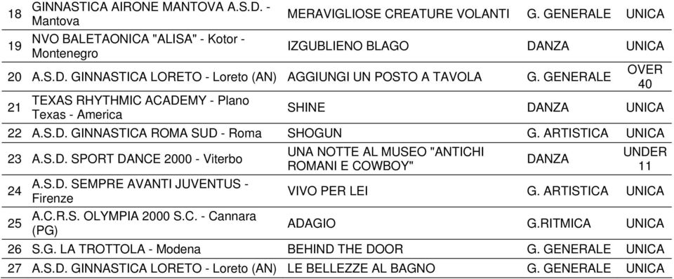 S.D. SEMPRE AVANTI JUVENTUS - Firenze A.C.R.S. OLYMPIA 2000 S.C. - Cannara (PG) UNA NOTTE AL MUSEO "ANTICHI ROMANI E COWBOY" DANZA VIVO PER LEI G. ARTISTICA UNICA ADAGIO G.RITMICA UNICA 26 S.