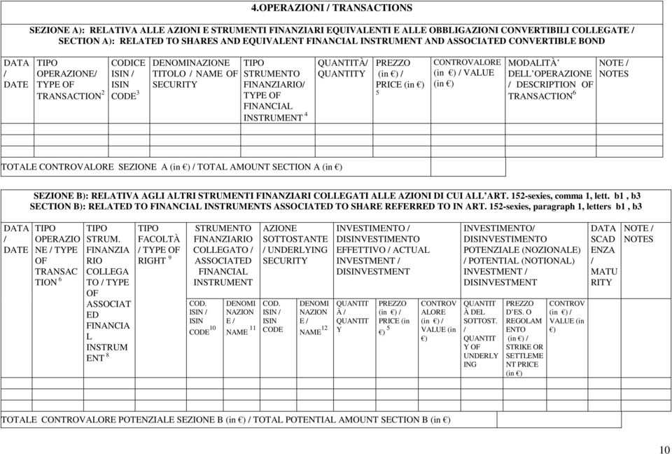 FINANCIAL INSTRUMENT 4 QUANTITÀ/ QUANTITY PREZZO (in ) / PRICE (in ) 5 CONTROVALORE (in ) / VALUE (in ) MODALITÀ DELL OPERAZIONE / DESCRIPTION OF TRANSACTION 6 NOTE / NOTES TOTALE CONTROVALORE