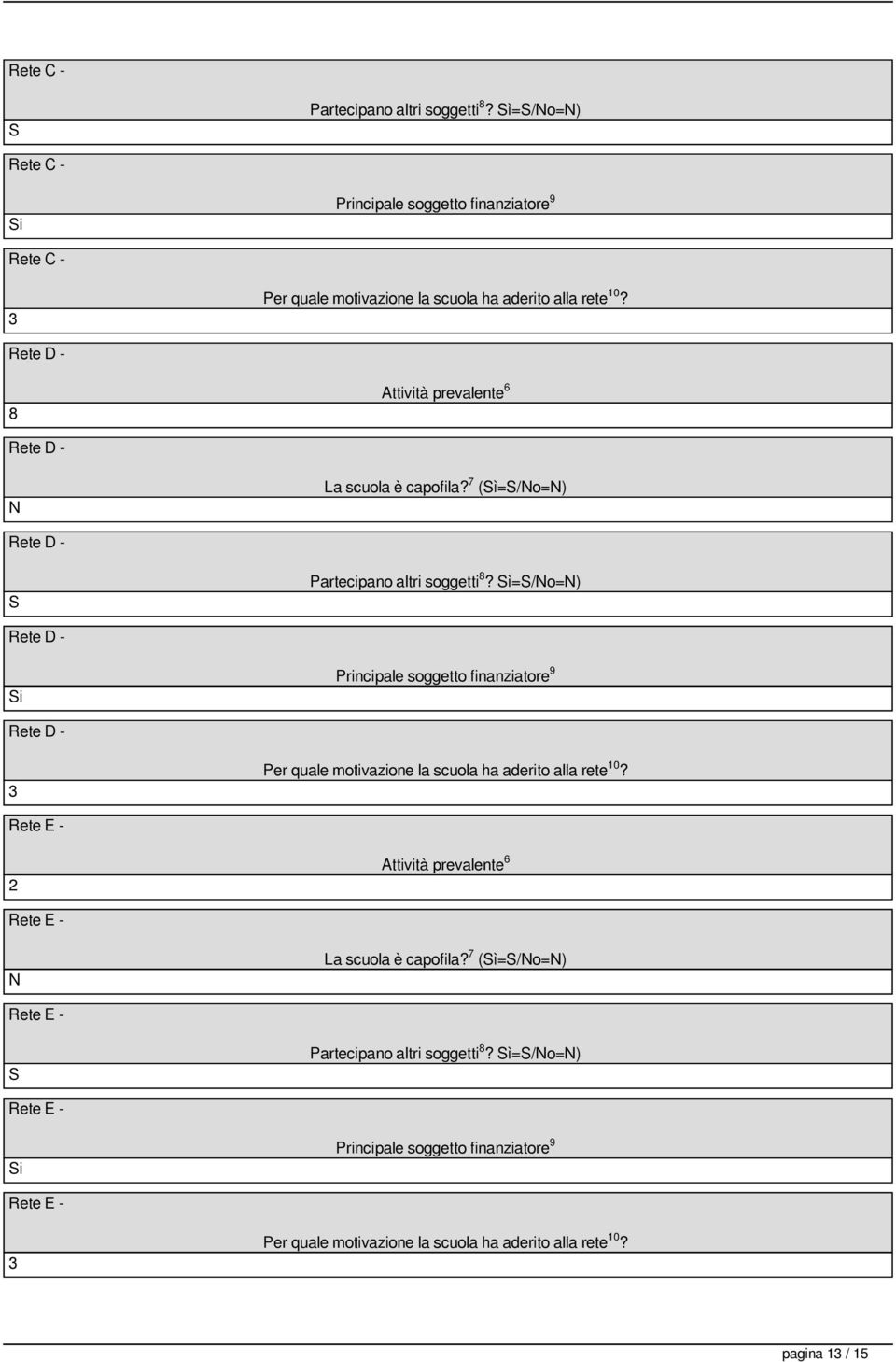 =/No=N) Rete D - Principale soggetto finanziatore 9 Rete D - Per quale motivazione la scuola ha aderito alla rete 10?