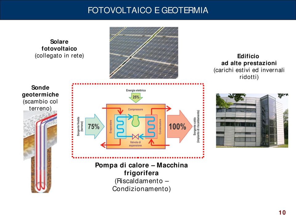 invernali ridotti) Sonde geotermiche (scambio col terreno)