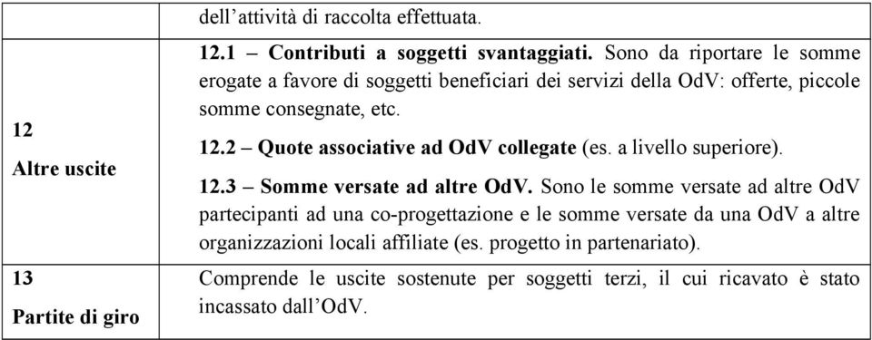 2 Quote associative ad OdV collegate (es. a livello superiore). 12.3 Somme versate ad altre OdV.