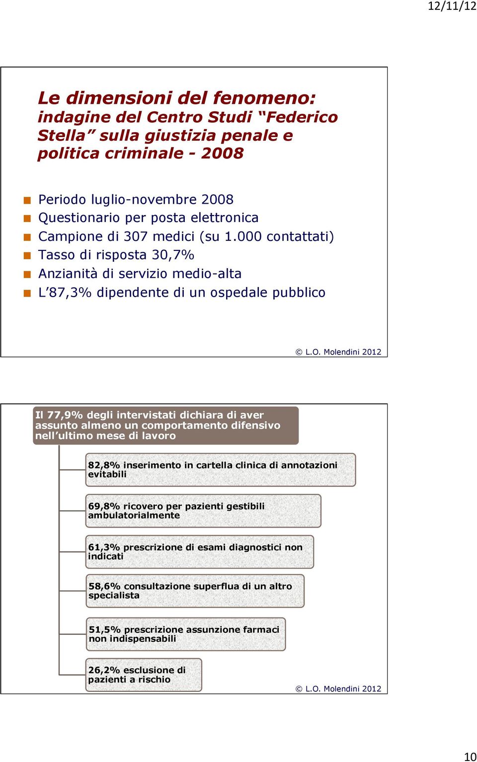 000 contattati) Tasso di risposta 30,7% Anzianità di servizio medio-alta L 87,3% dipendente di un ospedale pubblico Il 77,9% degli intervistati dichiara di aver assunto almeno un comportamento