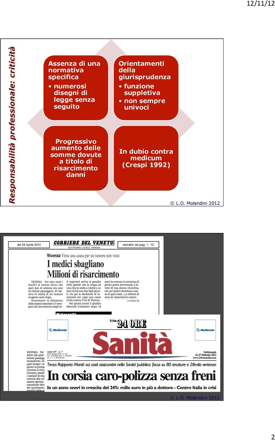 Progressivo aumento delle somme dovute a titolo di risarcimento danni