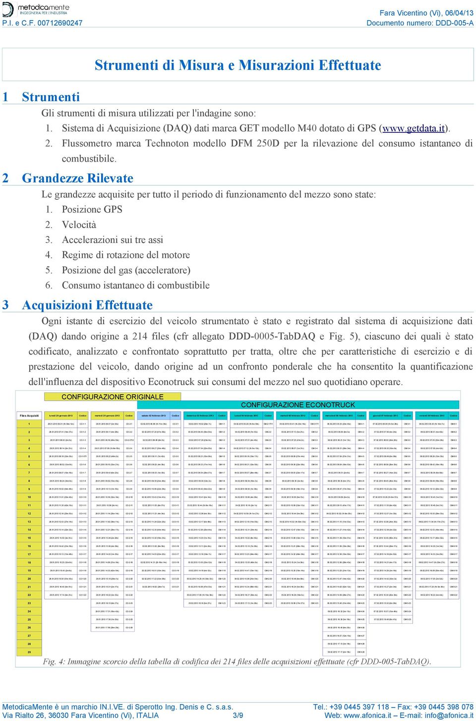 2 Grandezze Rilevate Le grandezze acquisite per tutto il periodo di funzionamento del mezzo sono state: 1. Posizione GPS 2. Velocità 3. Accelerazioni sui tre assi 4. Regime di rotazione del motore 5.